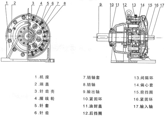 B、X系列擺線針輪減速機(jī)